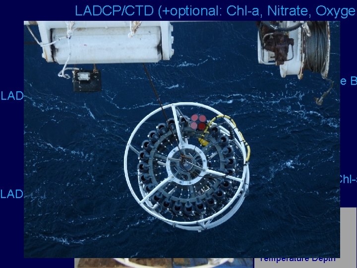 LADCP/CTD (+optional: Chl-a, Nitrate, Oxygen 24 Rossette B LADCP: Looker upward CTD-O-Nitrate-Chl-a LADCP: Looker