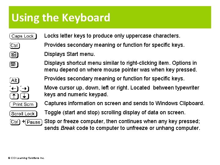 Using the Keyboard Locks letter keys to produce only uppercase characters. Provides secondary meaning