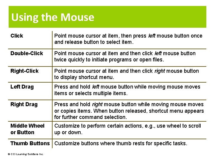Using the Mouse Click Point mouse cursor at item, then press left mouse button