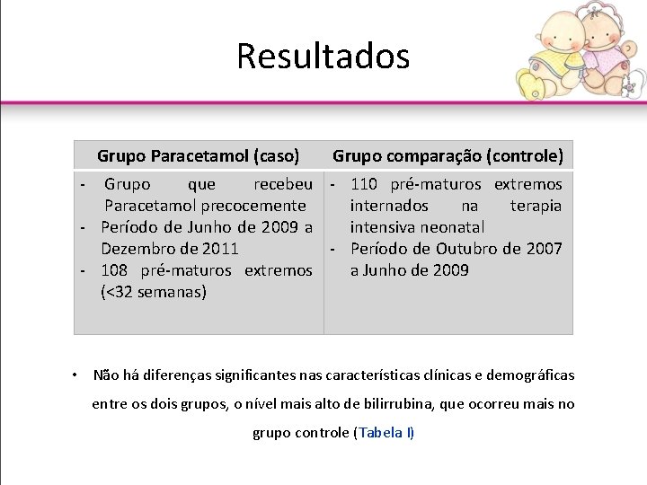 Resultados Grupo Paracetamol (caso) Grupo comparação (controle) - Grupo que recebeu - 110 pré-maturos