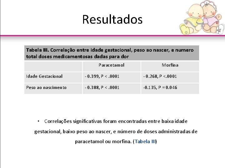 Resultados Tabela III. Correlação entre idade gestacional, peso ao nascer, e numero total doses