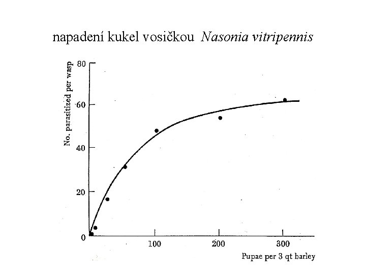 napadení kukel vosičkou Nasonia vitripennis 