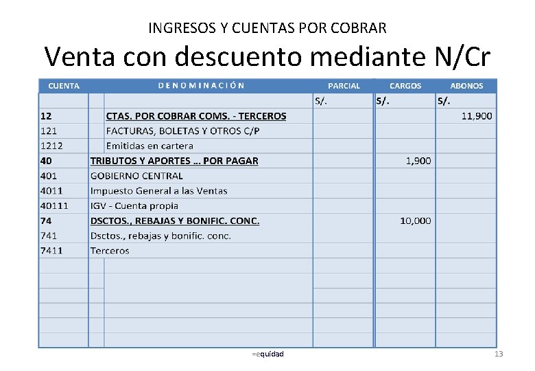 INGRESOS Y CUENTAS POR COBRAR Venta con descuento mediante N/Cr =equidad 13 