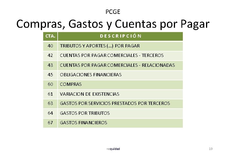 PCGE Compras, Gastos y Cuentas por Pagar CTA. DESCRIPCIÓN 40 TRIBUTOS Y APORTES (…)