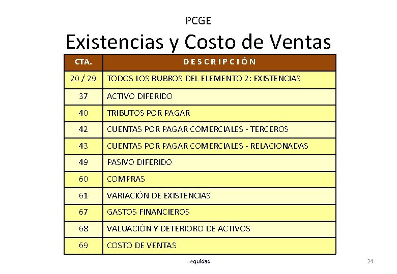 PCGE Existencias y Costo de Ventas CTA. 20 / 29 DESCRIPCIÓN TODOS LOS RUBROS