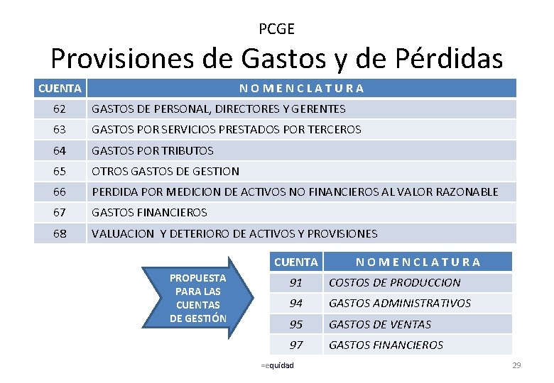 PCGE Provisiones de Gastos y de Pérdidas CUENTA NOMENCLATURA 62 GASTOS DE PERSONAL, DIRECTORES
