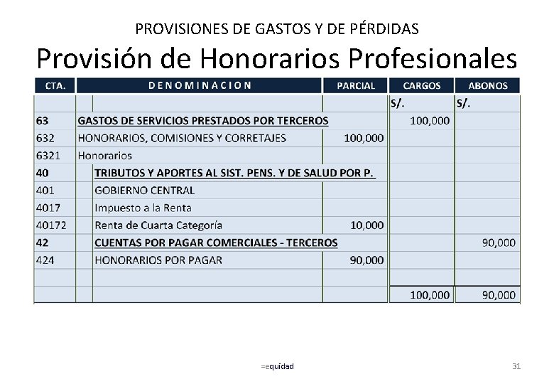 PROVISIONES DE GASTOS Y DE PÉRDIDAS Provisión de Honorarios Profesionales =equidad 31 