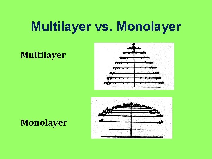 Multilayer vs. Monolayer Multilayer Monolayer 