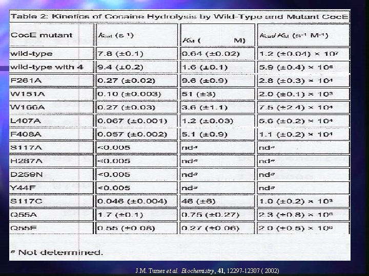 J. M. Turner et al. Biochemistry, 41, 12297 -12307 ( 2002) 