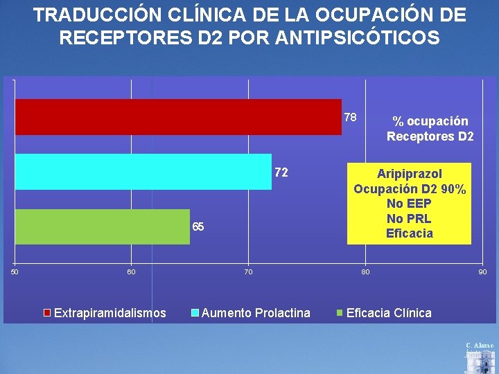 TRADUCCIÓN CLÍNICA DE LA OCUPACIÓN DE RECEPTORES D 2 POR ANTIPSICÓTICOS 78 72 65