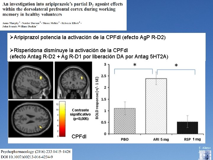  Aripiprazol potencia la activación de la CPFdl (efecto Ag. P R-D 2) Risperidona