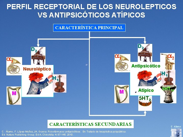 PERFIL RECEPTORIAL DE LOS NEUROLEPTICOS VS ANTIPSICÓTICOS ATÍPICOS CARACTERÍSTICA PRINCIPAL D 2 1 1