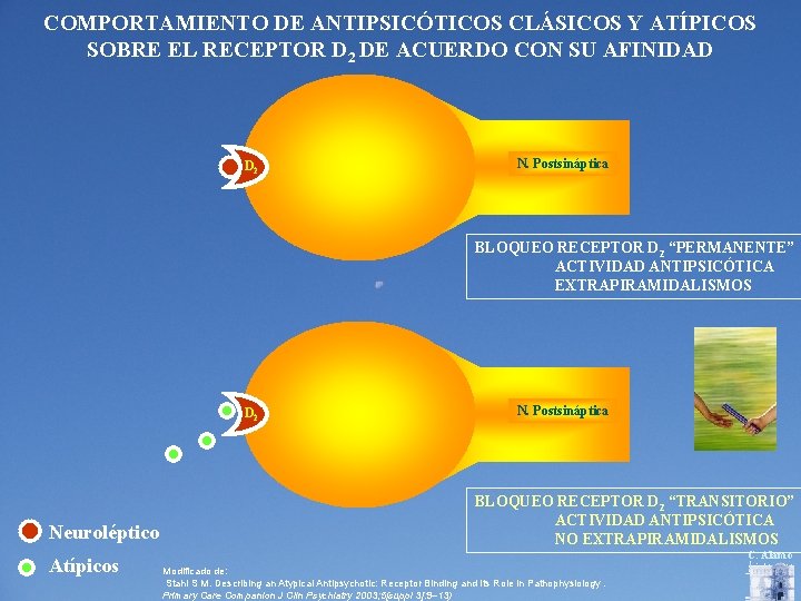 COMPORTAMIENTO DE ANTIPSICÓTICOS CLÁSICOS Y ATÍPICOS SOBRE EL RECEPTOR D 2 DE ACUERDO CON