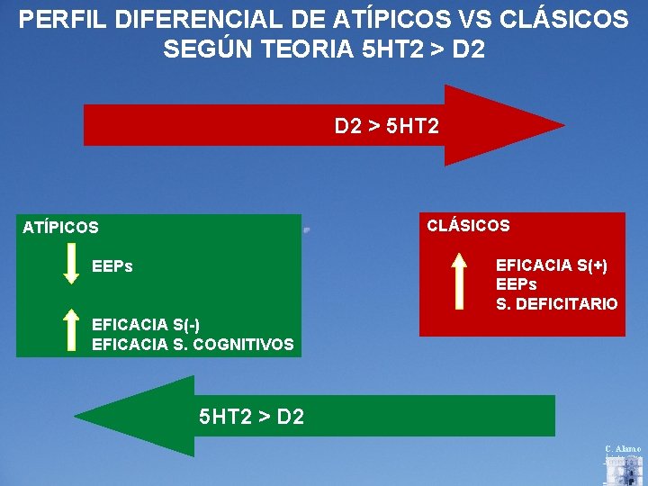 PERFIL DIFERENCIAL DE ATÍPICOS VS CLÁSICOS SEGÚN TEORIA 5 HT 2 > D 2