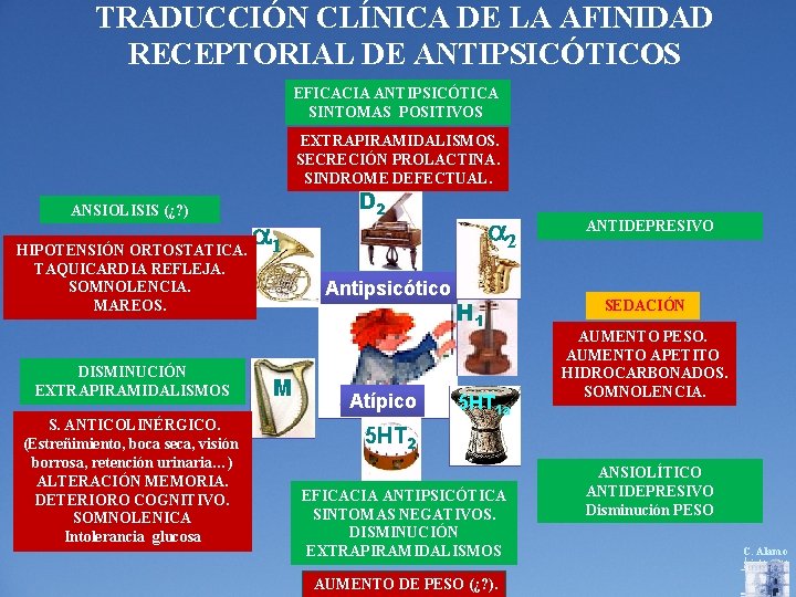 TRADUCCIÓN CLÍNICA DE LA AFINIDAD RECEPTORIAL DE ANTIPSICÓTICOS EFICACIA ANTIPSICÓTICA SINTOMAS POSITIVOS EXTRAPIRAMIDALISMOS. SECRECIÓN