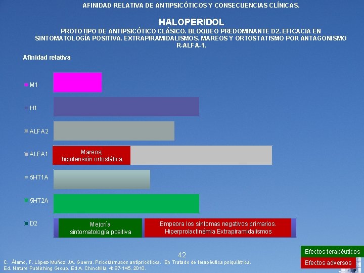 AFINIDAD RELATIVA DE ANTIPSICÓTICOS Y CONSECUENCIAS CLÍNICAS. HALOPERIDOL PROTOTIPO DE ANTIPSICÓTICO CLÁSICO. BLOQUEO PREDOMINANTE