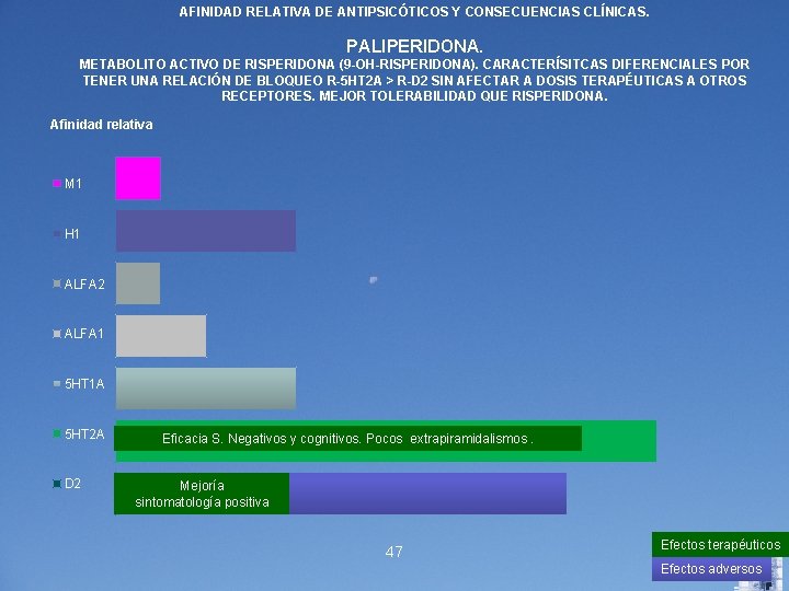 AFINIDAD RELATIVA DE ANTIPSICÓTICOS Y CONSECUENCIAS CLÍNICAS. PALIPERIDONA. METABOLITO ACTIVO DE RISPERIDONA (9 -OH-RISPERIDONA).