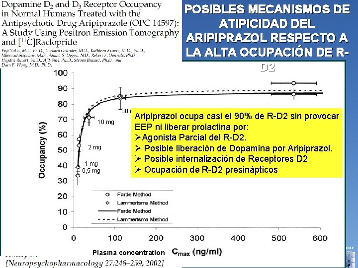 POSIBLES MECANISMOS DE ATIPICIDAD DEL ARIPIPRAZOL RESPECTO A LA ALTA OCUPACIÓN DE RD 2