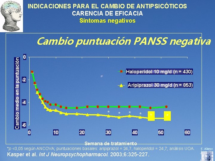 INDICACIONES PARA EL CAMBIO DE ANTIPSICÓTICOS CARENCIA DE EFICACIA Síntomas negativos Cambio medio en