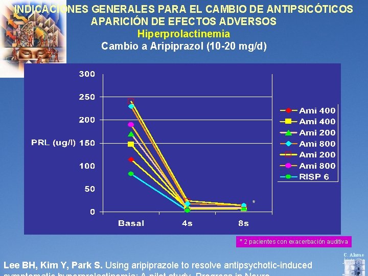 INDICACIONES GENERALES PARA EL CAMBIO DE ANTIPSICÓTICOS APARICIÓN DE EFECTOS ADVERSOS Hiperprolactinemia Cambio a