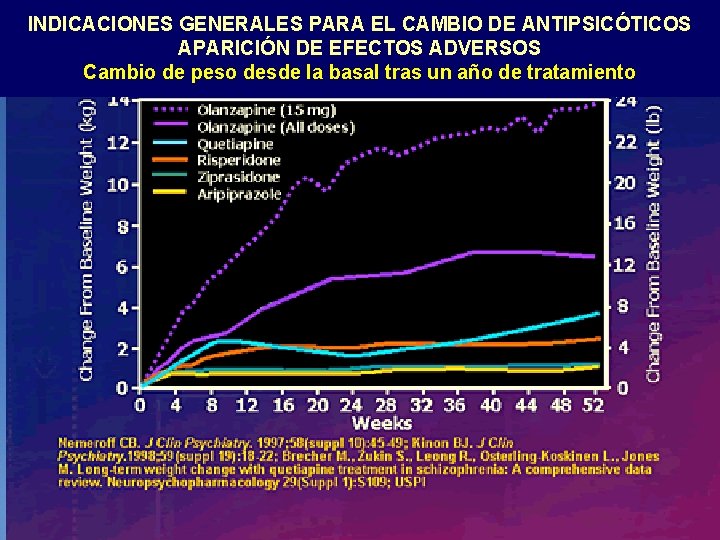 INDICACIONES GENERALES PARA EL CAMBIO DE ANTIPSICÓTICOS APARICIÓN DE EFECTOS ADVERSOS Cambio de peso