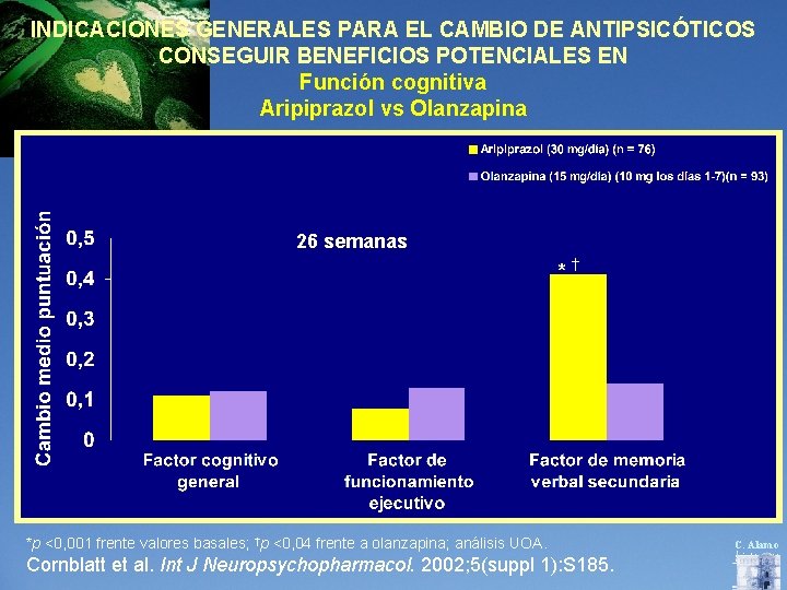 INDICACIONES GENERALES PARA EL CAMBIO DE ANTIPSICÓTICOS CONSEGUIR BENEFICIOS POTENCIALES EN Función cognitiva Aripiprazol