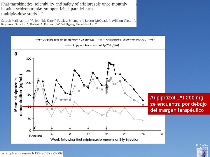 Aripiprazol LAI 200 mg se encuentra por debajo del margen terapéutico C. Alamo 