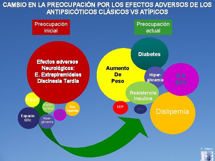 CAMBIO EN LA PREOCUPACIÓN POR LOS EFECTOS ADVERSOS DE LOS ANTIPSICÓTICOS CLÁSICOS VS ATÍPICOS