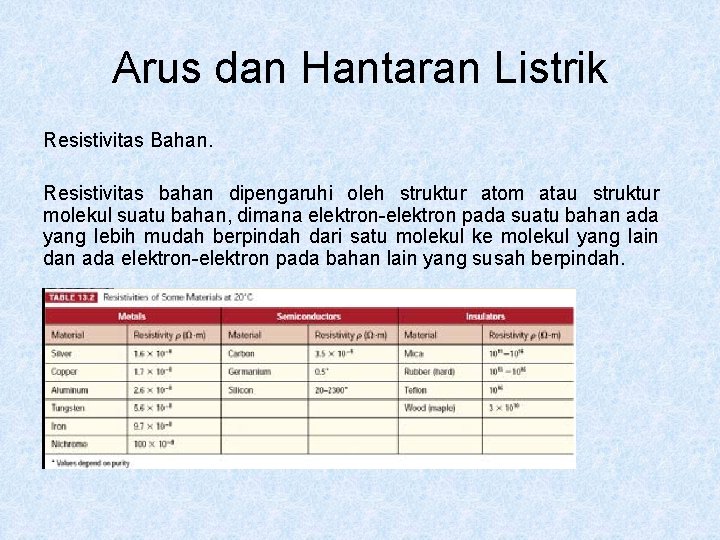 Arus dan Hantaran Listrik Resistivitas Bahan. Resistivitas bahan dipengaruhi oleh struktur atom atau struktur