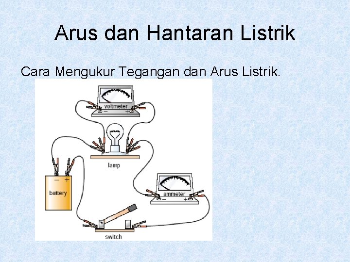 Arus dan Hantaran Listrik Cara Mengukur Tegangan dan Arus Listrik. 