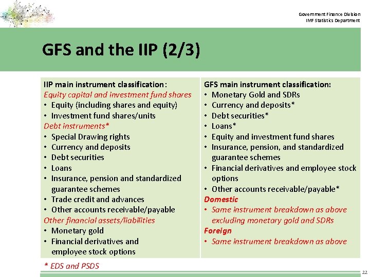 Government Finance Division IMF Statistics Department GFS and the IIP (2/3) IIP main instrument