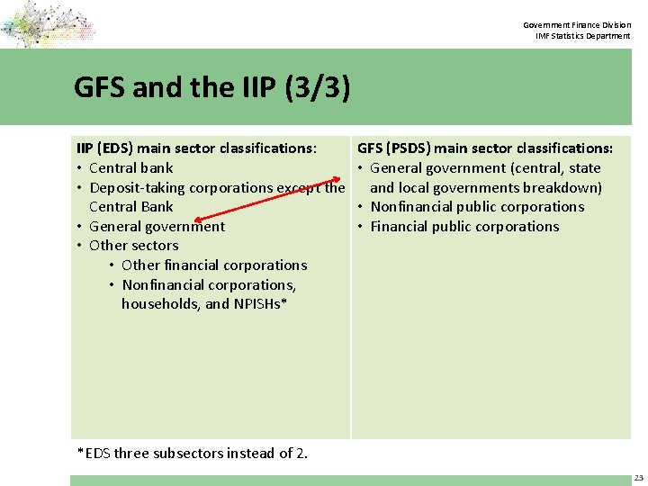 Government Finance Division IMF Statistics Department GFS and the IIP (3/3) IIP (EDS) main