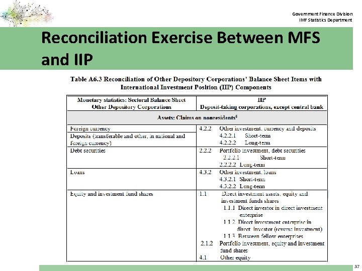 Government Finance Division IMF Statistics Department Reconciliation Exercise Between MFS and IIP 37 