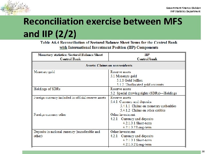 Government Finance Division IMF Statistics Department Reconciliation exercise between MFS and IIP (2/2) 38