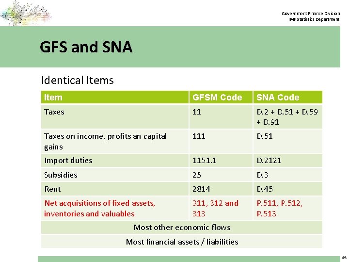 Government Finance Division IMF Statistics Department GFS and SNA Identical Items Item GFSM Code