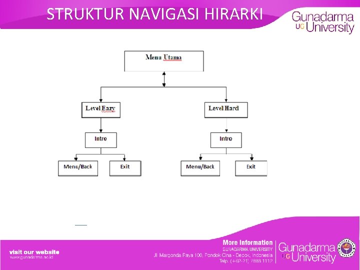 STRUKTUR NAVIGASI HIRARKI 