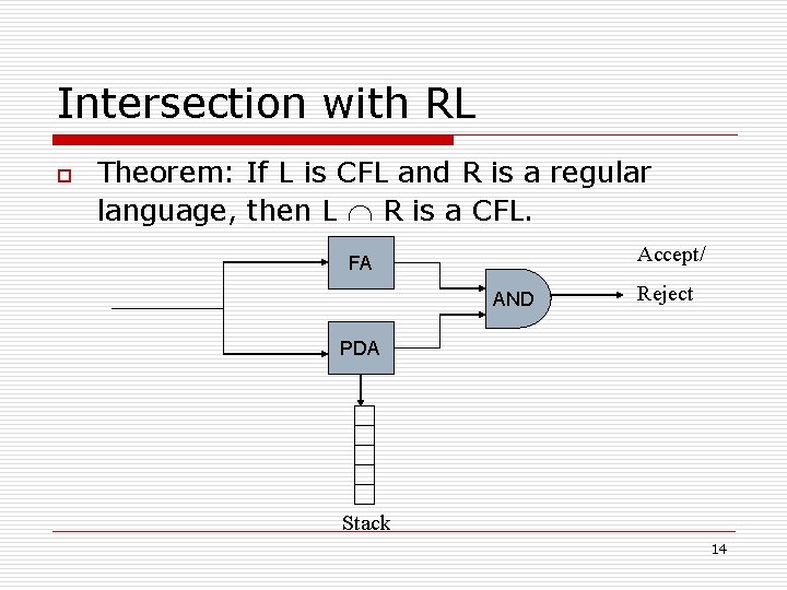 Intersection with RL o Theorem: If L is CFL and R is a regular