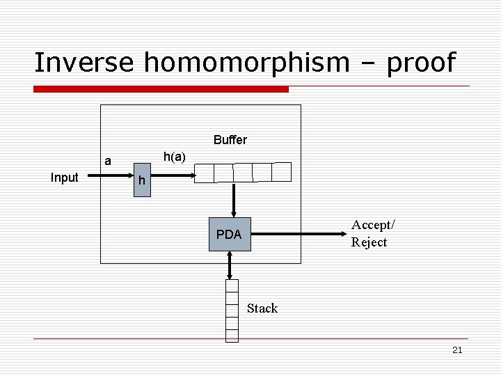 Inverse homomorphism – proof Buffer h(a) a Input h Accept/ Reject PDA Stack 21