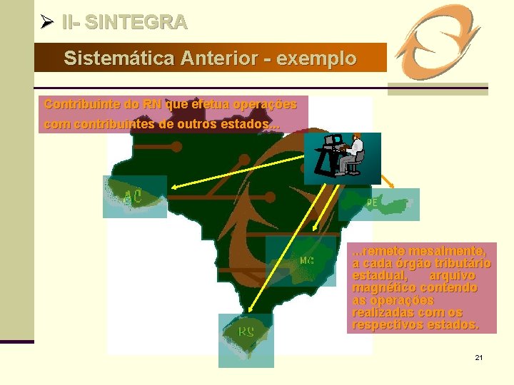 Ø II- SINTEGRA Sistemática Anterior - exemplo Contribuinte do RN que efetua operações com