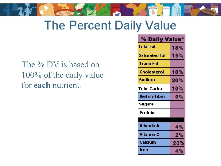 The Percent Daily Value The % DV is based on 100% of the daily