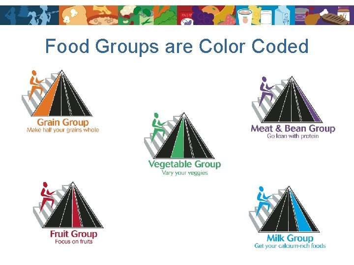 Food Groups are Color Coded 