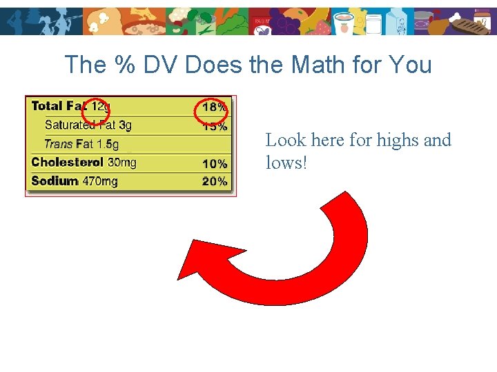 The % DV Does the Math for You Look here for highs and lows!