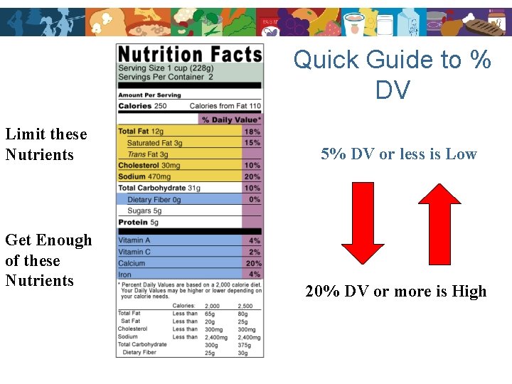 Quick Guide to % DV Limit these Nutrients Get Enough of these Nutrients 5%