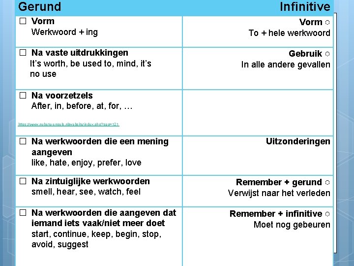 Gerund � Vorm Werkwoord + ing � Na vaste uitdrukkingen It’s worth, be used