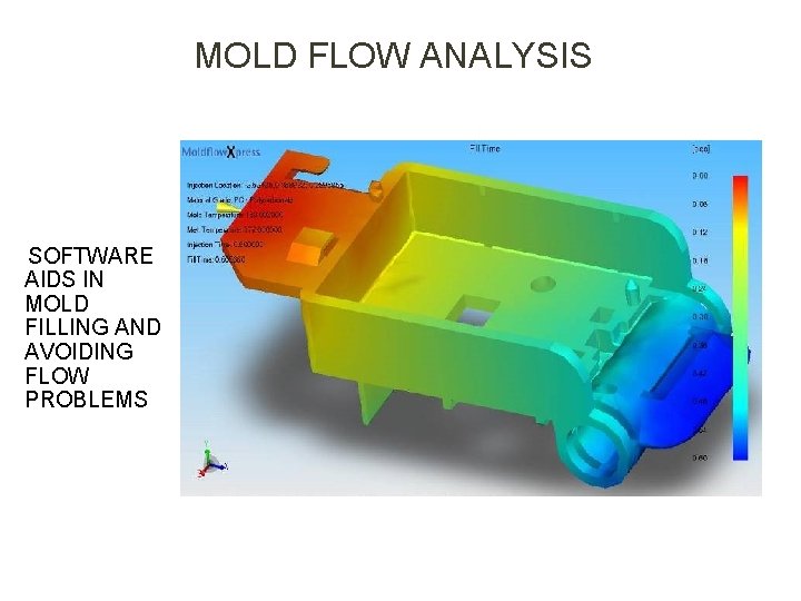 MOLD FLOW ANALYSIS SOFTWARE AIDS IN MOLD FILLING AND AVOIDING FLOW PROBLEMS 