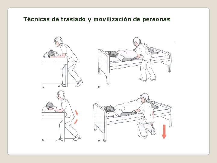 Técnicas de traslado y movilización de personas 