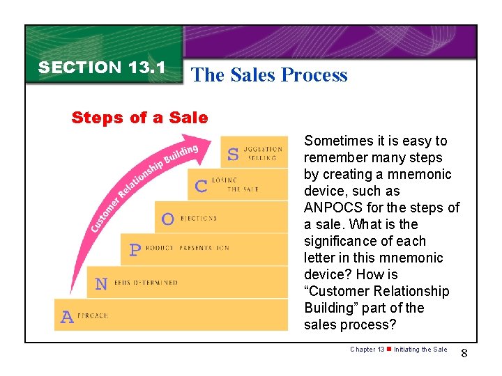 SECTION 13. 1 The Sales Process Steps of a Sale Sometimes it is easy