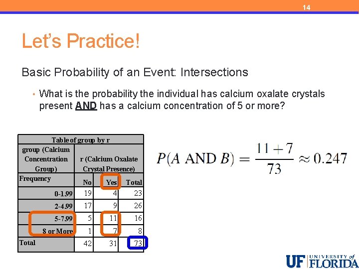 14 Let’s Practice! Basic Probability of an Event: Intersections • What is the probability