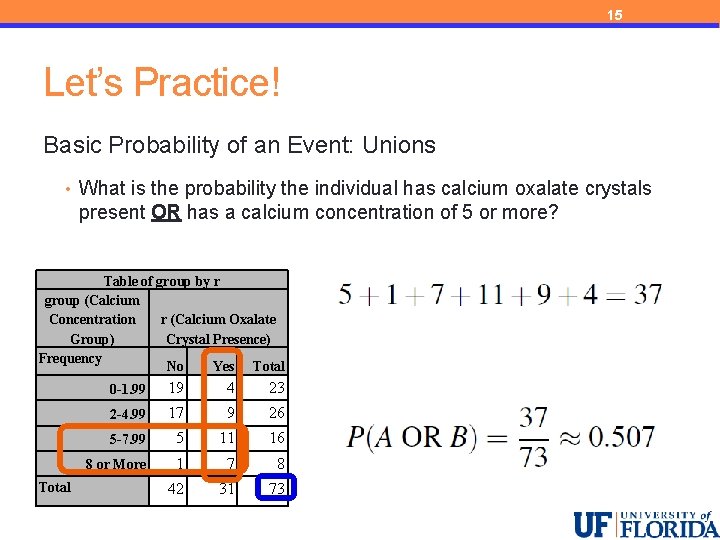 15 Let’s Practice! Basic Probability of an Event: Unions • What is the probability