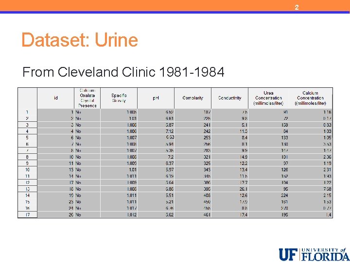 2 Dataset: Urine From Cleveland Clinic 1981 -1984 